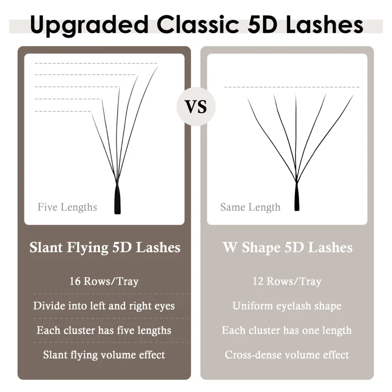 Fox 5D Eyelash Extension σε σχήμα W Clover Air Serie Cat Eye Όγκος Fox Eye Lashes Slant Flying Fase Elashes