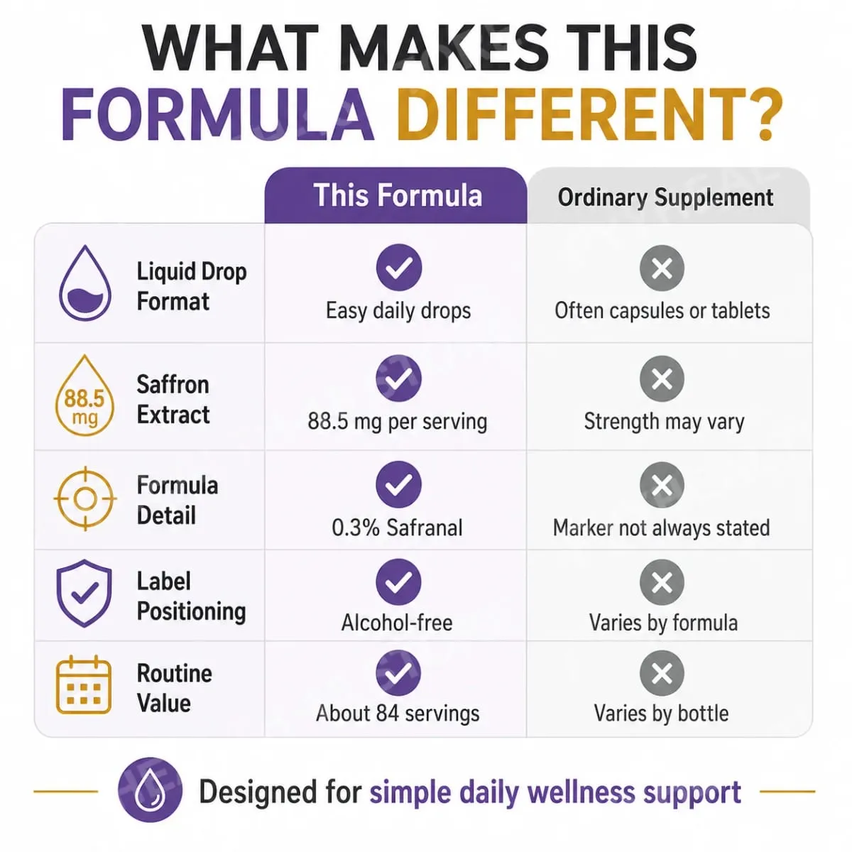 Saffron Supplements 88.5mg - Mood Focus & Eye Support Saffron Extract Liquid Drops Mix with Tea Vegan Alcohol-Free 2 Oz