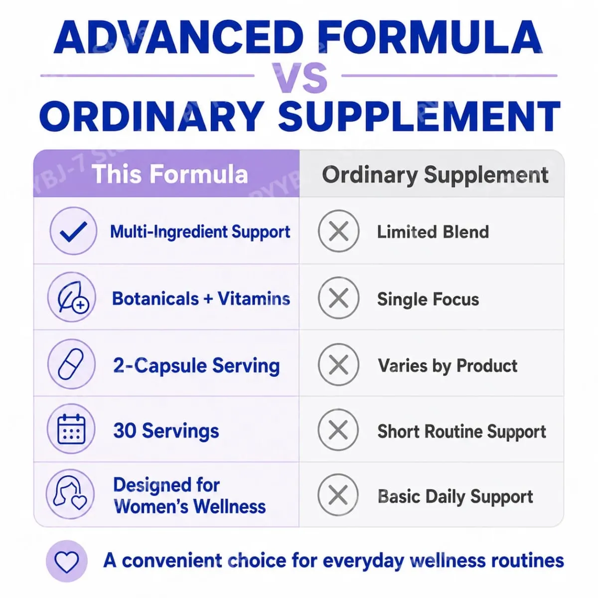 Women Complex Vitamins with Vitamin D3 B6 Menopause Use Helps Relieve Night Sweats Mood Swings Health Food Supplement 60 Pieces