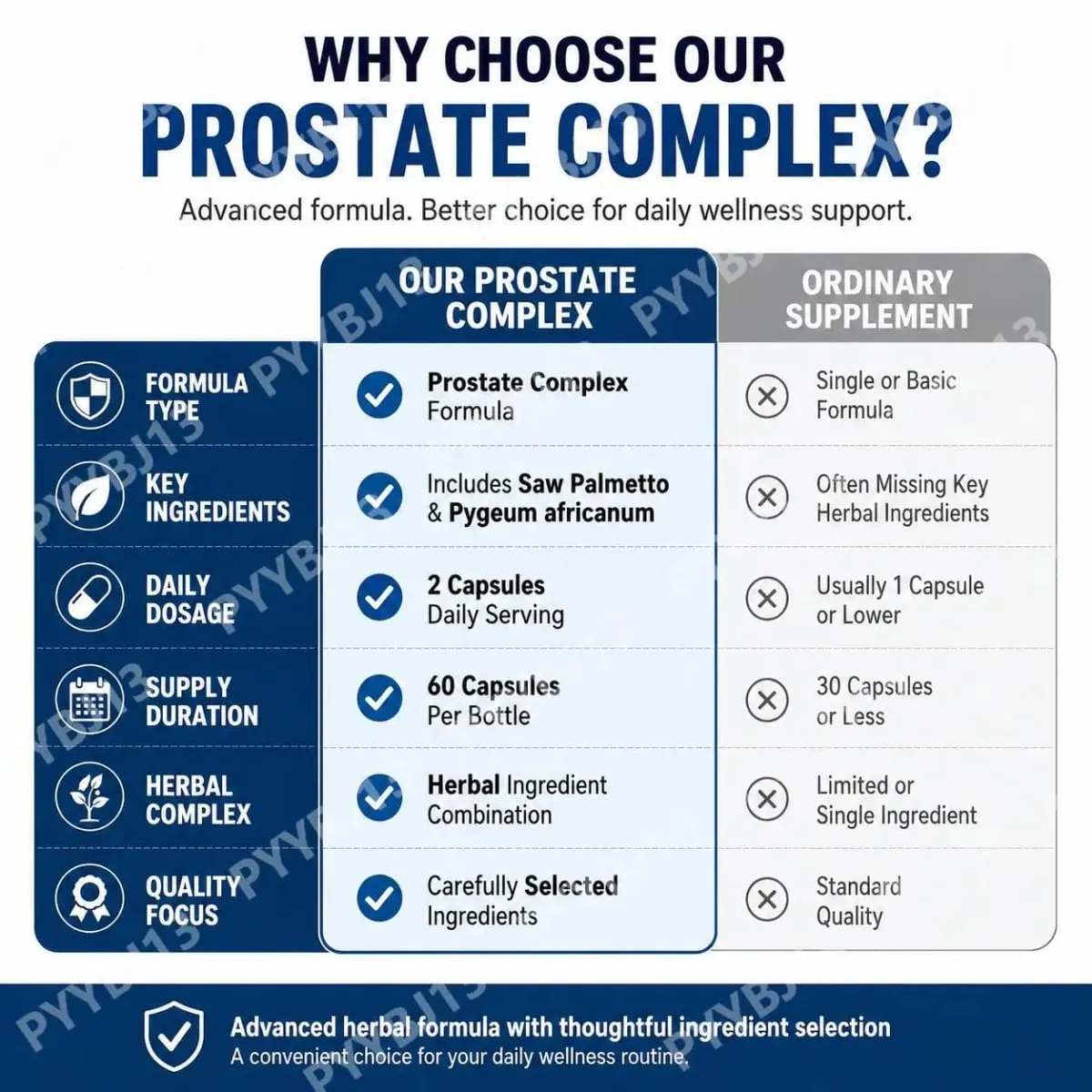 Docteat Prostate Complex Capsules Support Prostate Health and Urine Flow with Herbal Saw Palmetto and Pygeum 60 Capsules