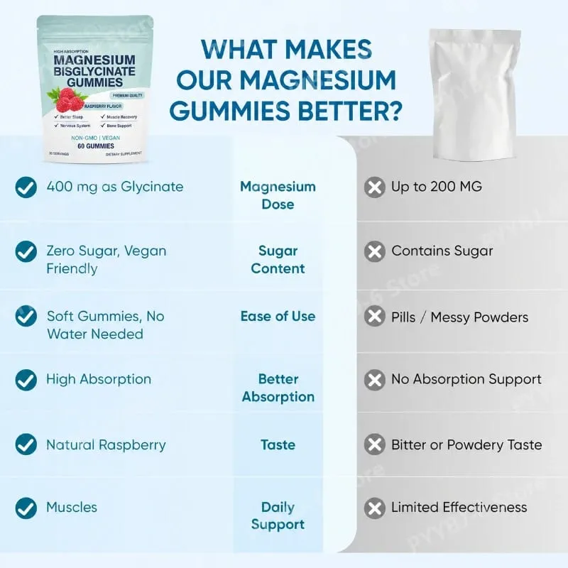 Υψηλής απορρόφησης Bisglycinate Magnesium Gummies Vegan Raspberry Flavor 60 Count Υποστήριξη Υγεία Μυϊκών Οστών Χωρίς ΓΤΟ χωρίς γλουτένη