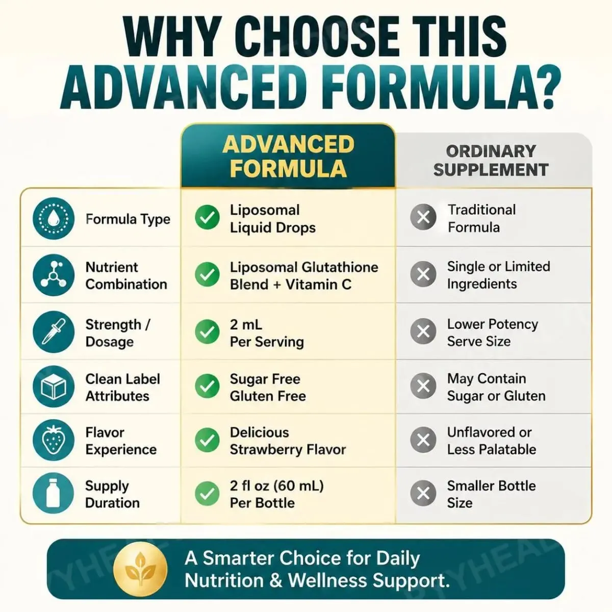 טיפות נוזלי של Lenm Liposomal Glutathione לתמיכה נוגדת חמצון בסלולר ובכבד עם NAC ויטמין C טעם תותים 60 מ"ל