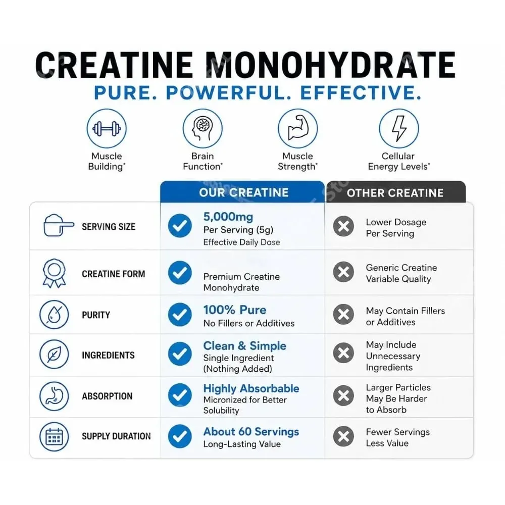 Creatine Monohydrate Powder 5000mg 60 Servings Unflavored Daily Fitness Support Supplement Vegan Gluten Free 300g
