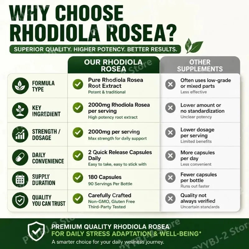 Rhodiola Rosea Capsules 180 Pieces Emotional Relief and Immune Health Support — 2000mg Rhodiola Rosea Root 5:1 Plant Extract — image 4