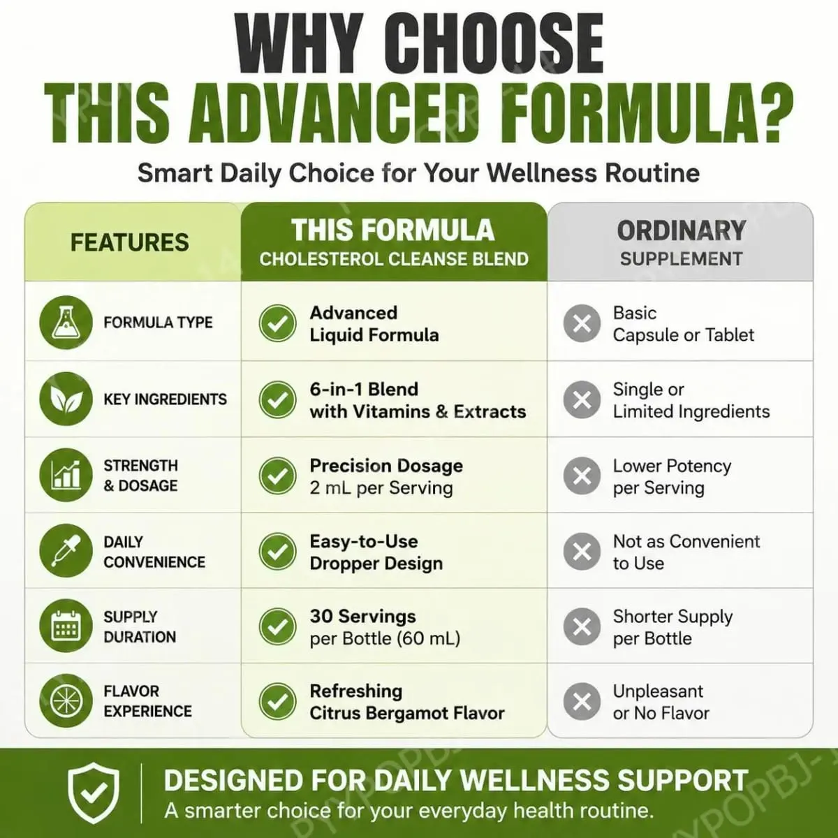 Docteat Cholesterol Cleanse Liquid Drops Citrus Bergamot Υποστηρίζει τη μεταβολική ισορροπία με βιταμίνη C και B2 Dropper 60 ML