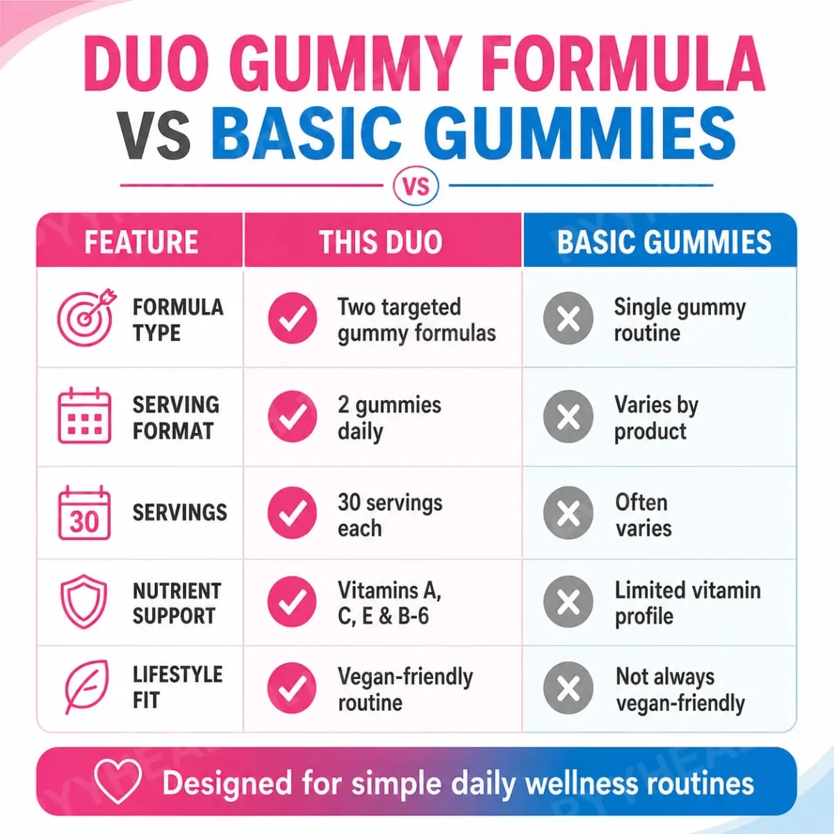 Top&Peach Support Combo Pack Multivitamin gumicukor nőknek gyógynövénykivonatokat és esszenciális vitaminokat tartalmaz, gluténmentes 60 Count