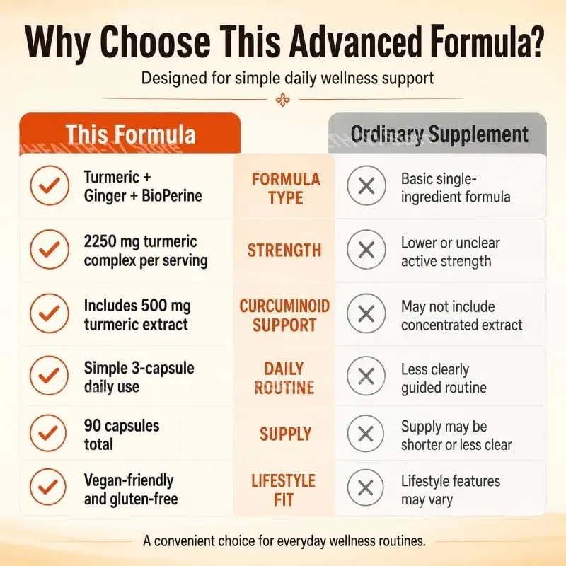 Οι κάψουλες Turmeric Curcumin Plus Vegan κατασκευασμένες με βιολογικό τζίντζερ υποστηρίζουν την υγεία των αρθρώσεων και την υγεία της καρδιάς Μη ΓΤΟ 90 Κάψουλες