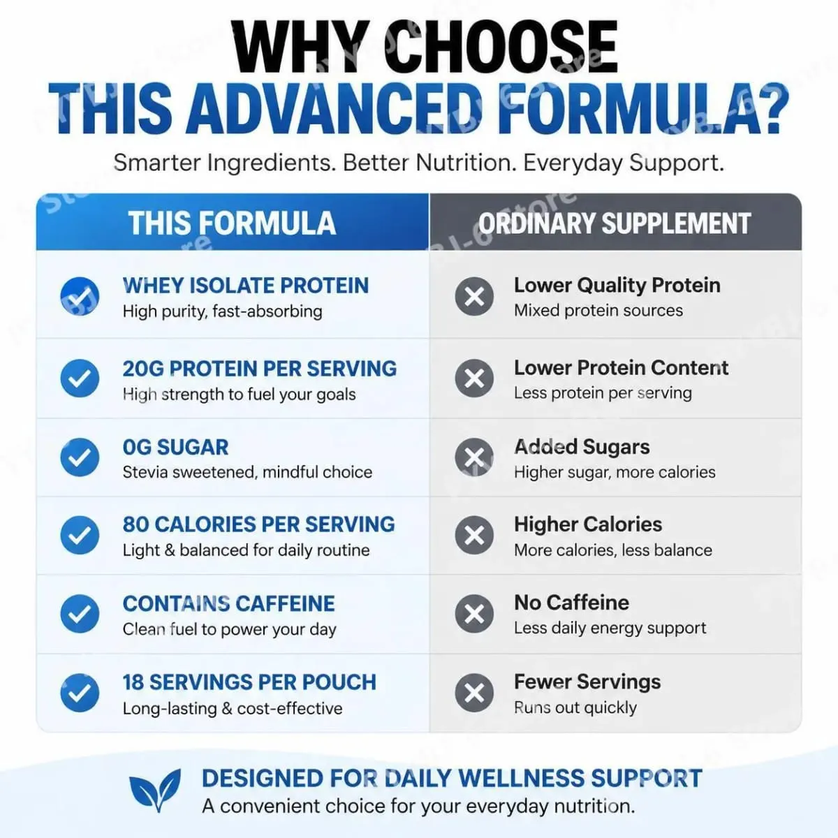 Docteat Peach Tea Clear Protein Powder 455g Whey Isolate & Stevia 20g Protein Low Fat 0g Sugar Fitness Workout Support Recovery