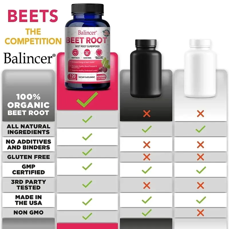 Balincer Organic Beetroot Extract Κάψουλες - Καλό για ενέργεια και αντοχή στην κυκλοφορία του αίματος Συμπλήρωμα για την υγεία της καρδιάς