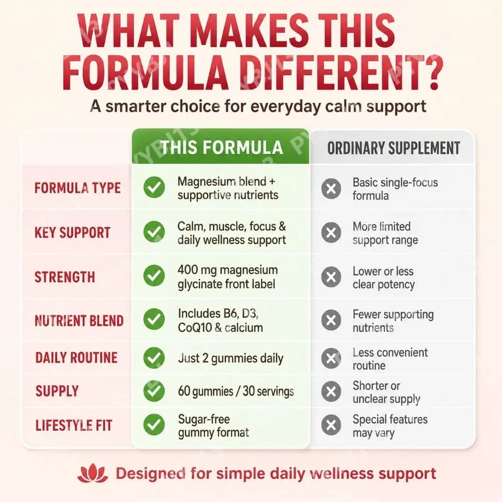 Σερβία Magnesium Gummies-Γλυκινικό μαγνήσιο και μηλικό μαγνήσιο Συμπλήρωμα καλίου μαγνησίου χωρίς ζάχαρη για υποστήριξη της υγείας